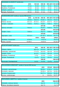 2016-07-06 15_24_31-Kesäkuu 2016.pdf - Nitro Reader 3